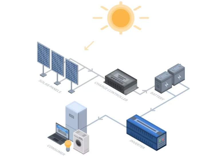 instalacja_hybrydowa